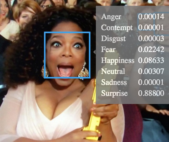 Oprah Winfrey