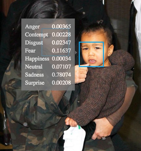 north west