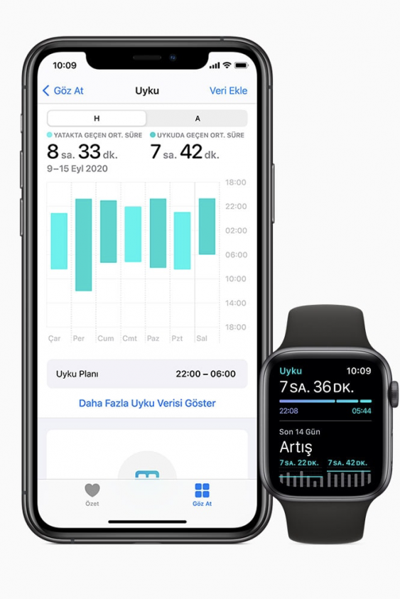 Sağlığınız Akıllı Saat İle Kontrol Altında