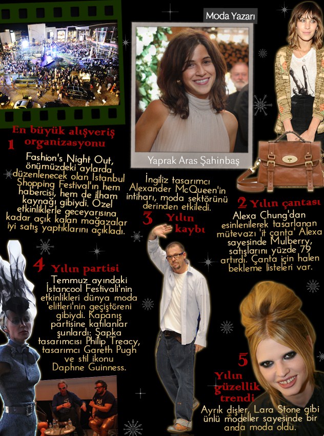 Moda karnesi 2010
